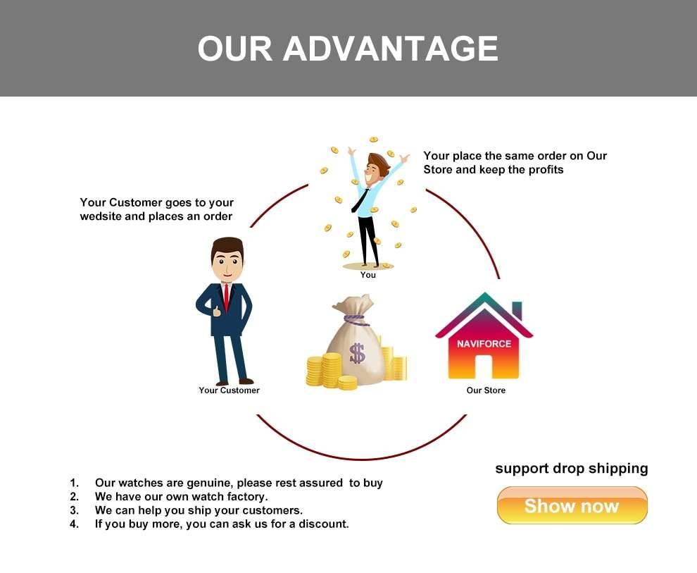 NAVIFORCE Women Watches New Fashion Luxury Brand Women's Watch Stainless Strap Quartz Wrist Watch For Female Relogio Feminino NAVIFORCE Women Watches New Fashion Luxury Brand Women's Watch Stainless Strap Quartz Wrist Watch For Female Relogio Feminino